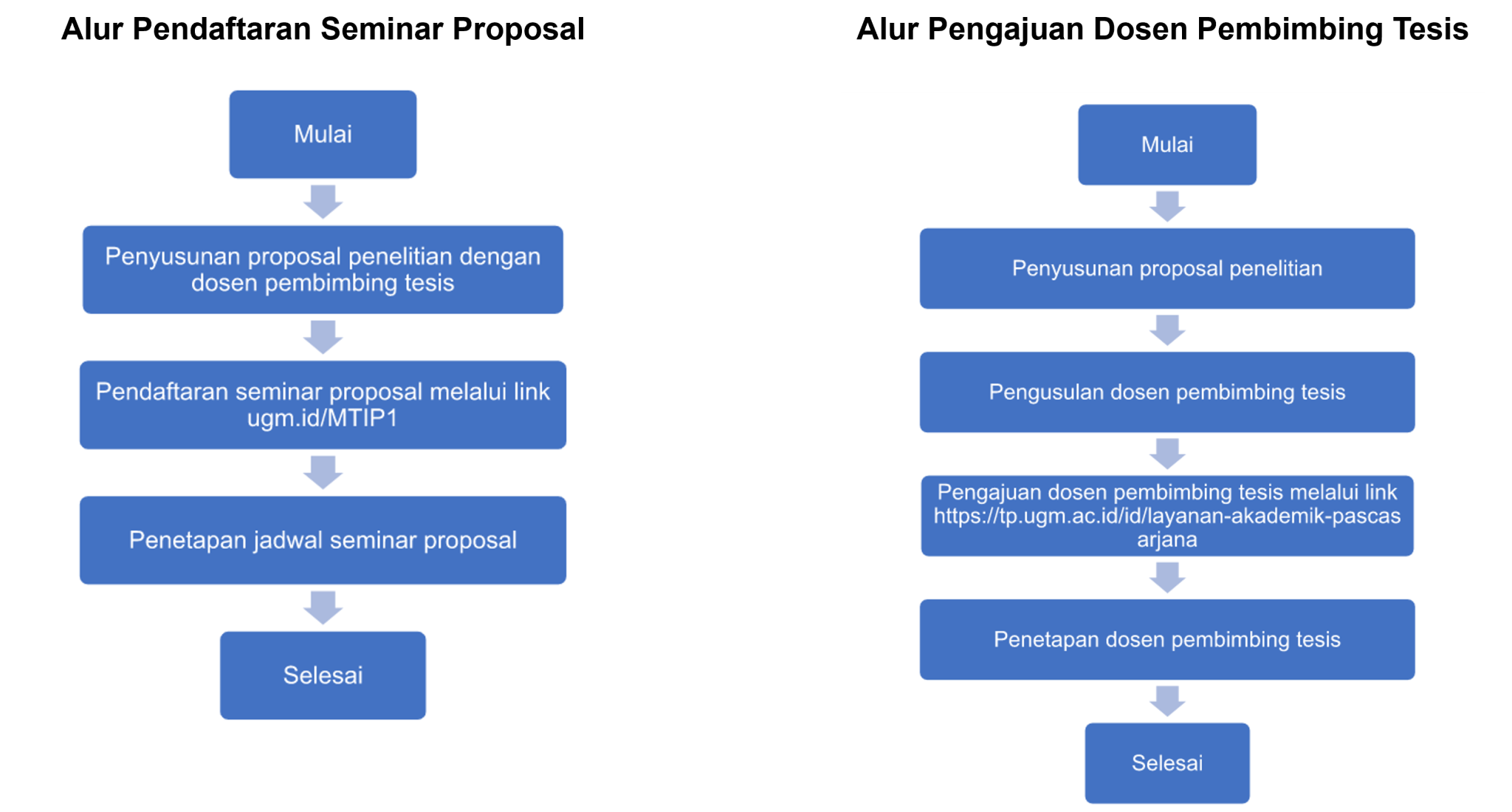 Panduan Penyusunan Tesis Magister Tip Ftp Ugm